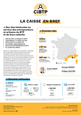 La caisse CIBTP de la région Méditerranée en bref