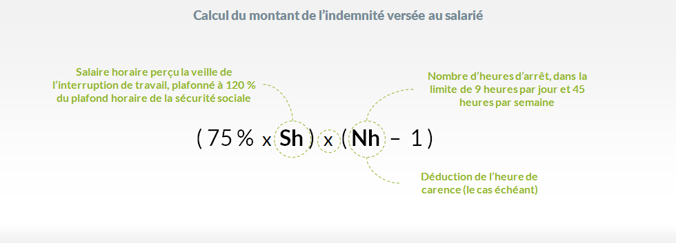 Caisse De La Region Mediterranee Indemnisation Du Salarie